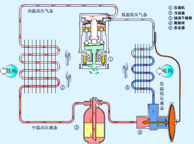 郑州制冷控制系统找河南中安，低温冷冻机组防爆冷水机生产厂家，供应三级复叠式制冷控制系统